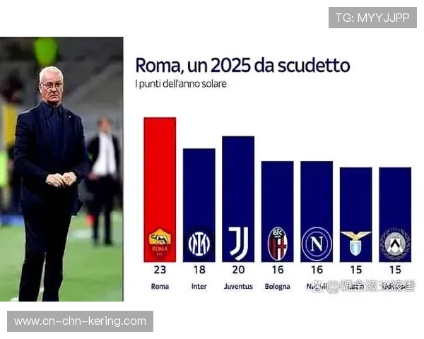 罗马对阵卡利亚里赛前，迪巴拉伤愈回归全队合练